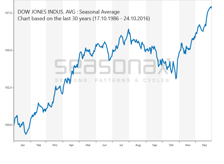 DJIA.GIF