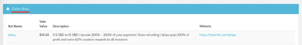 Case Study: Which Top Upvoting Bots to Delegate to for the Highest Daily Payout?