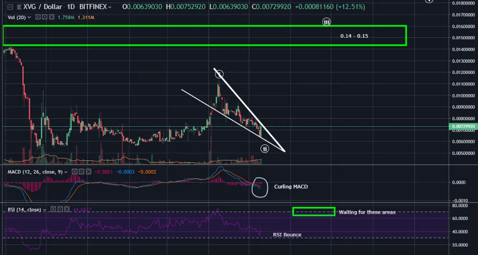 XVG2.png