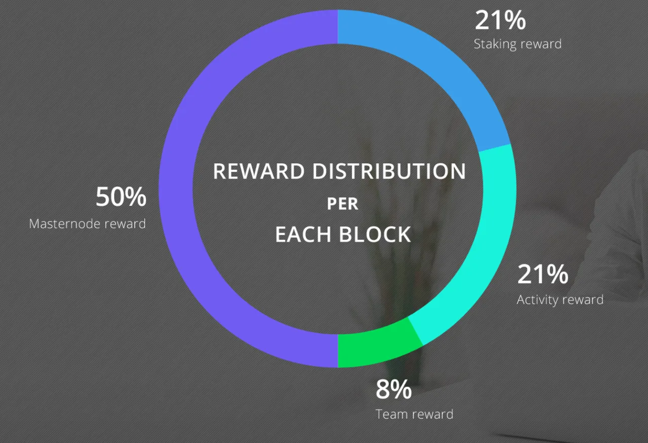 NBX block reward.PNG
