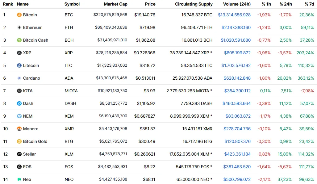 2017 BTC top 14.PNG