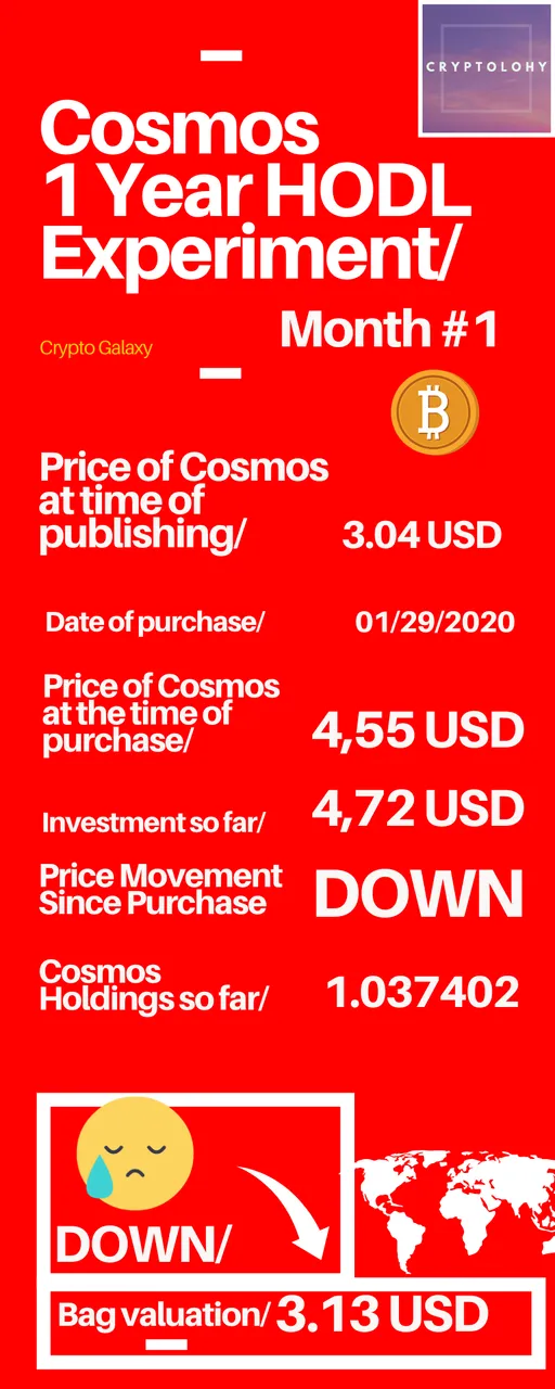 Cosmos 1st Month.png