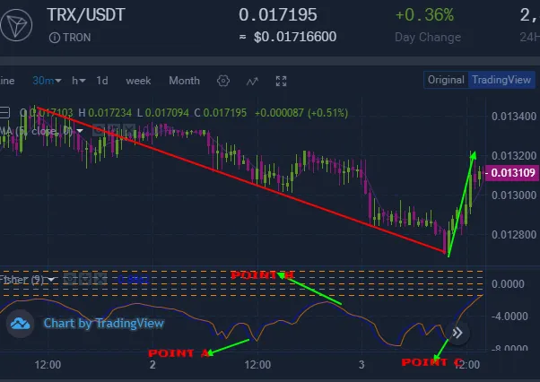 fishers oversold.png