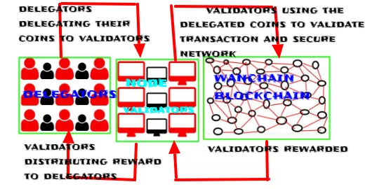 wanchain staking.png