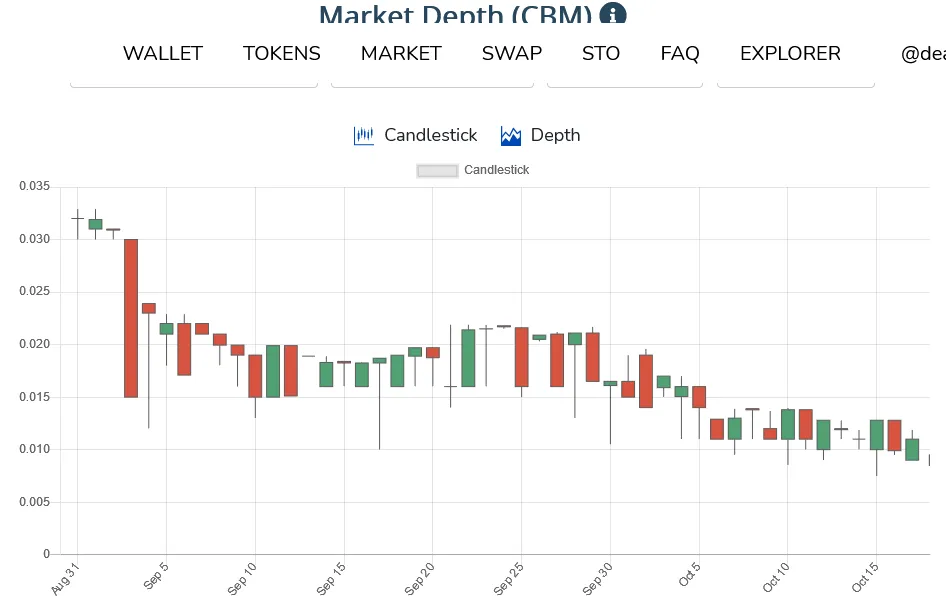 cb_chart.png