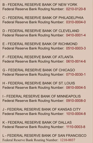 Federal Reserve Bank Routing Numbers by Letter Code