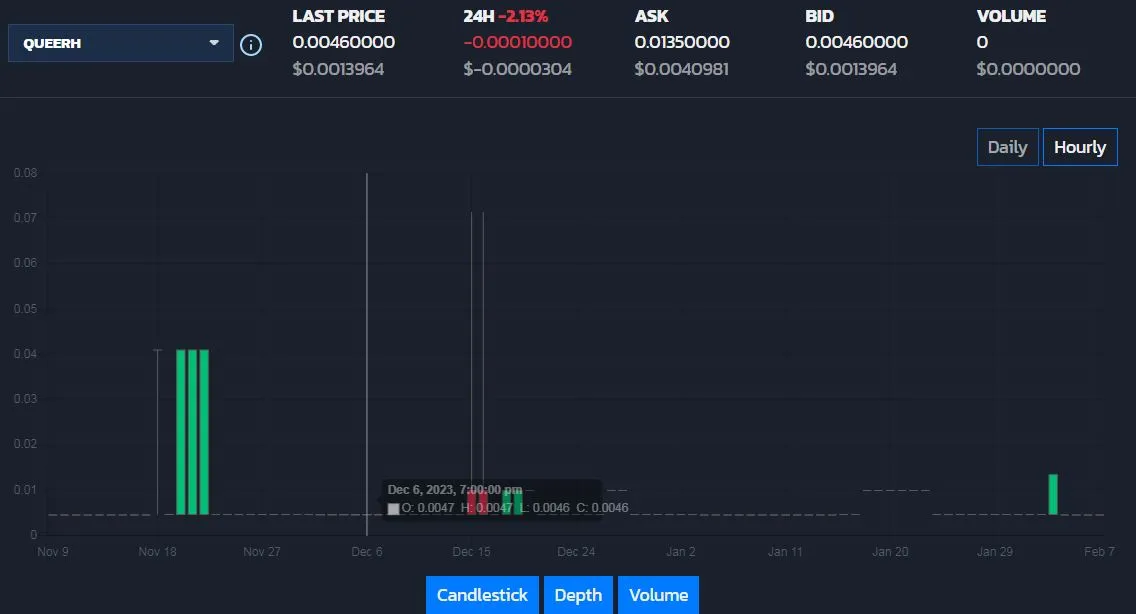 QUEERH price on February 08