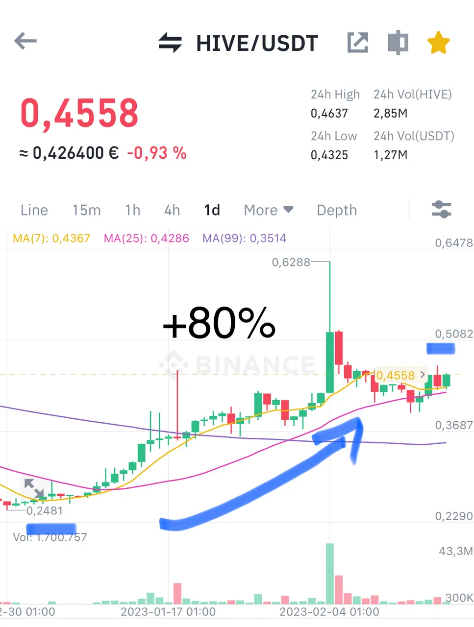 Where could Hive be in 2025? / Wo könnte Hive 2025 stehen?