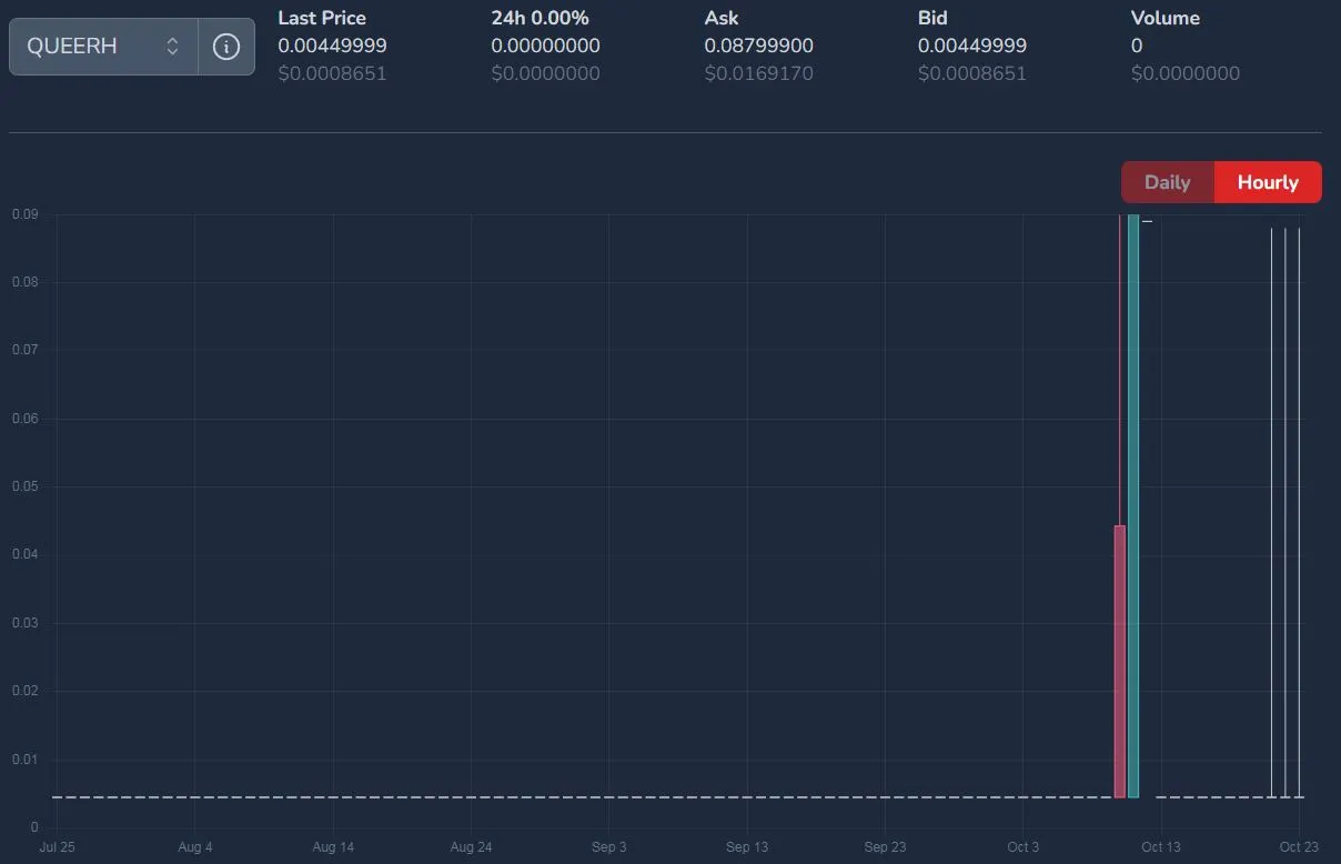 QUEERH price on October 24