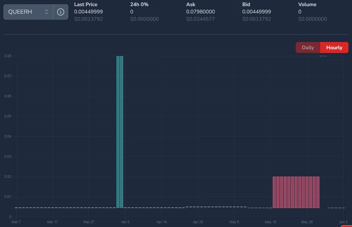 QUEERH price on June 06