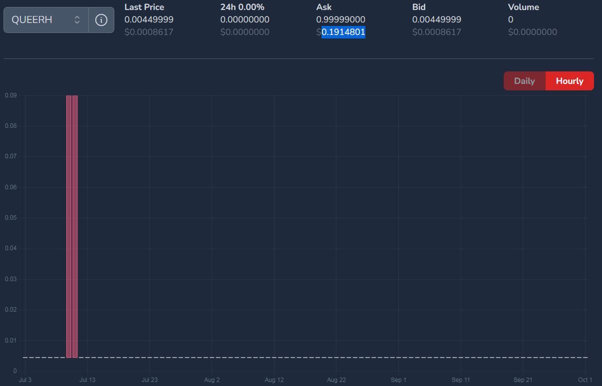QUEERH price on October 02