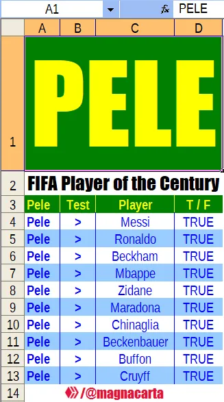 PELE: FIFA Player of the Century