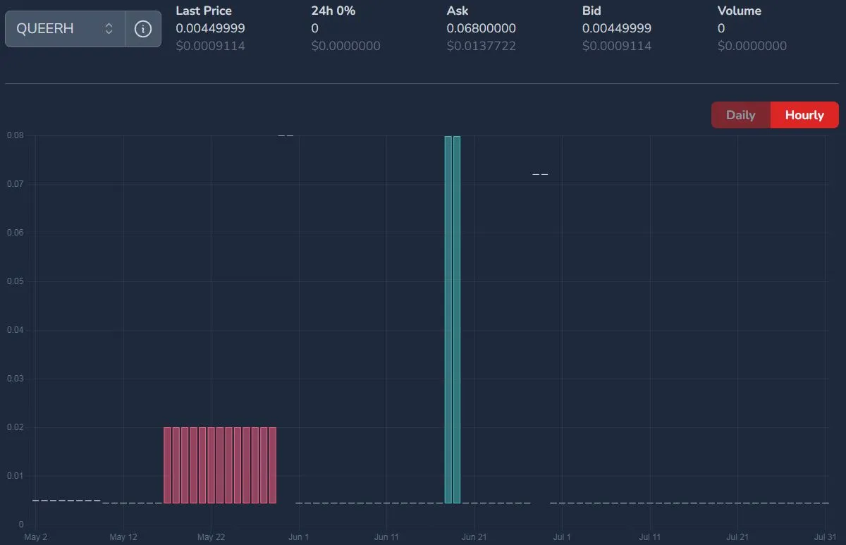 QUEERH price on August 01