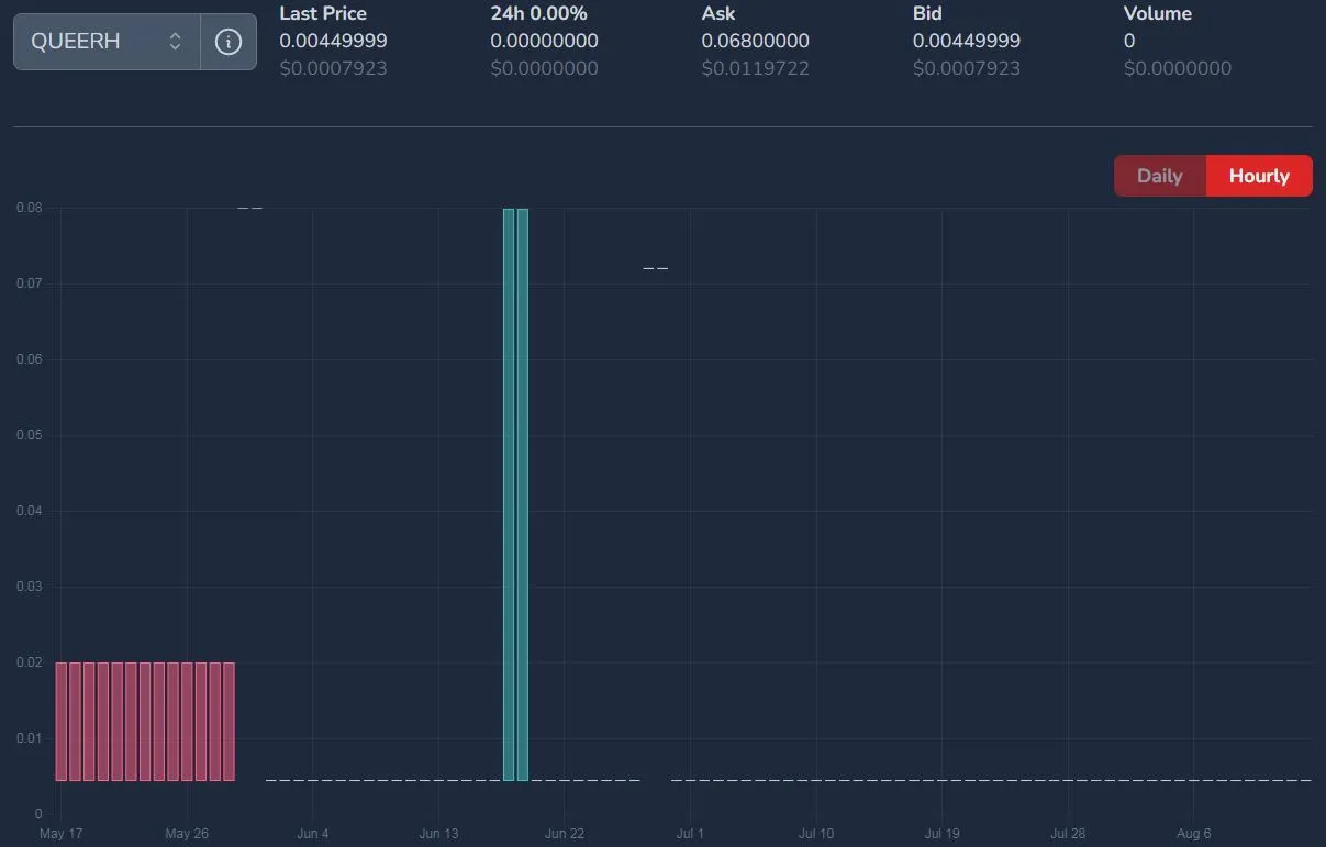 QUEERH price on August 15