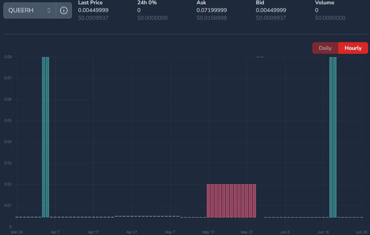 QUEERH price on June 27