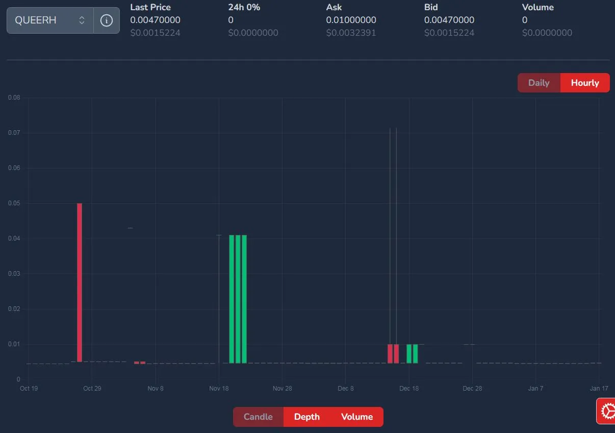 QUEERH price on January 18