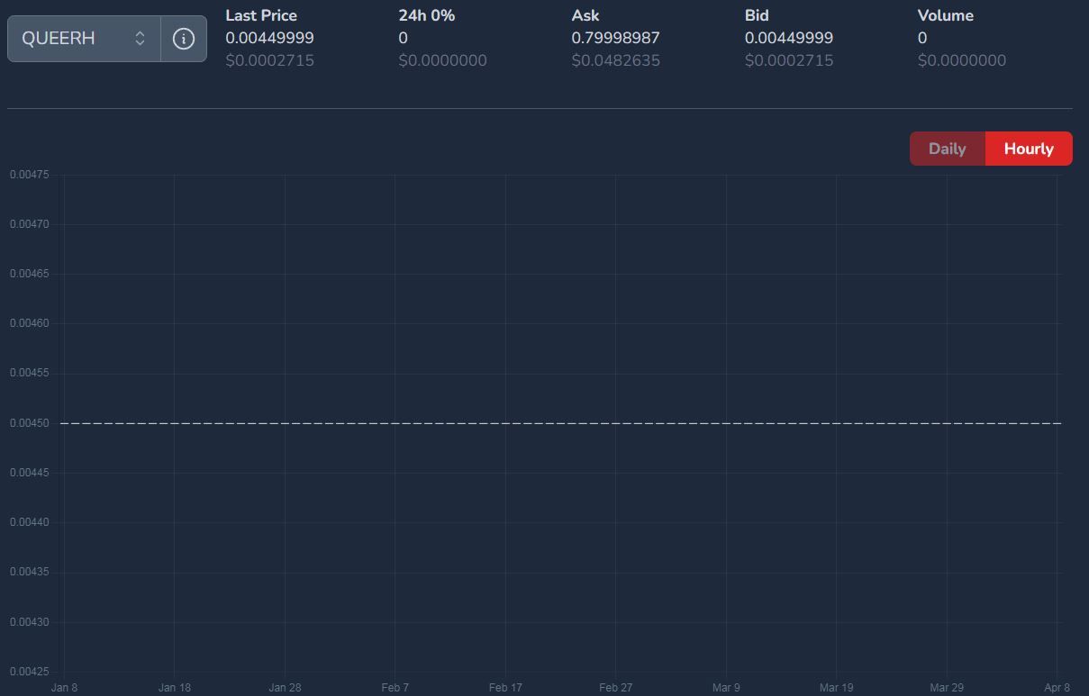 QUEERH price on April 09