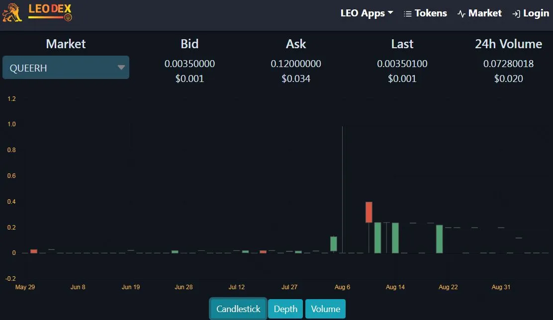QUEERH price on September 07