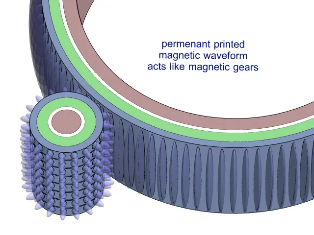 seg-gears.jpg