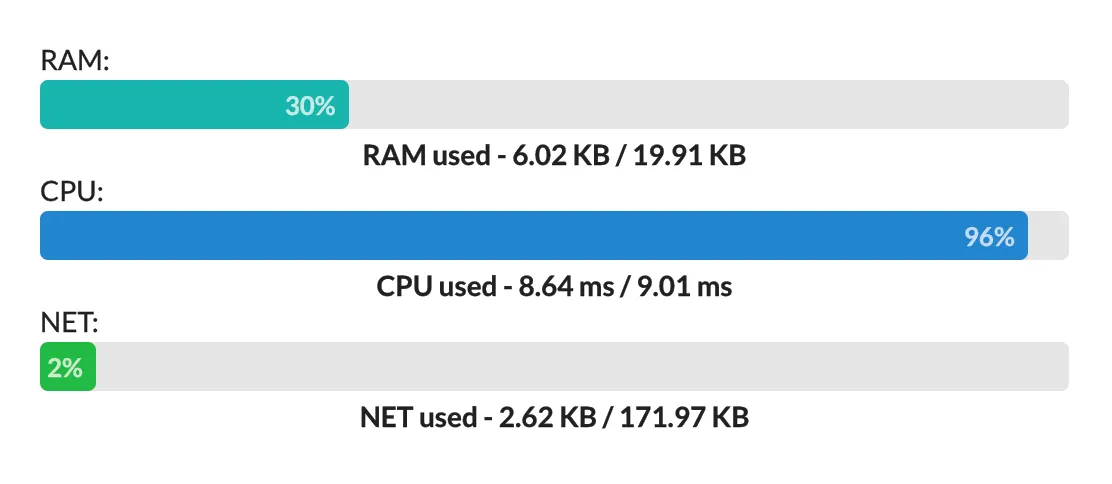 Screenshot of my wallet's WAX CPU, NET and RAM resources, taken from Bloks.io