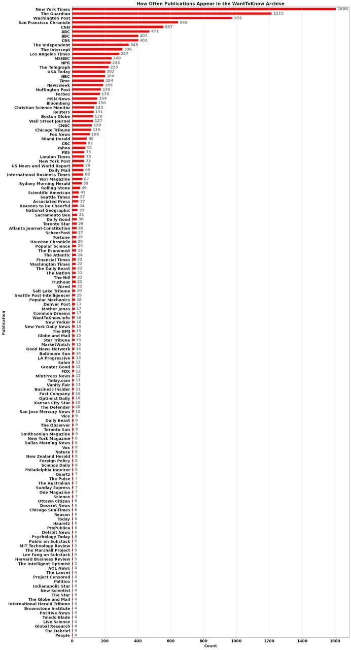 pubstats1.png