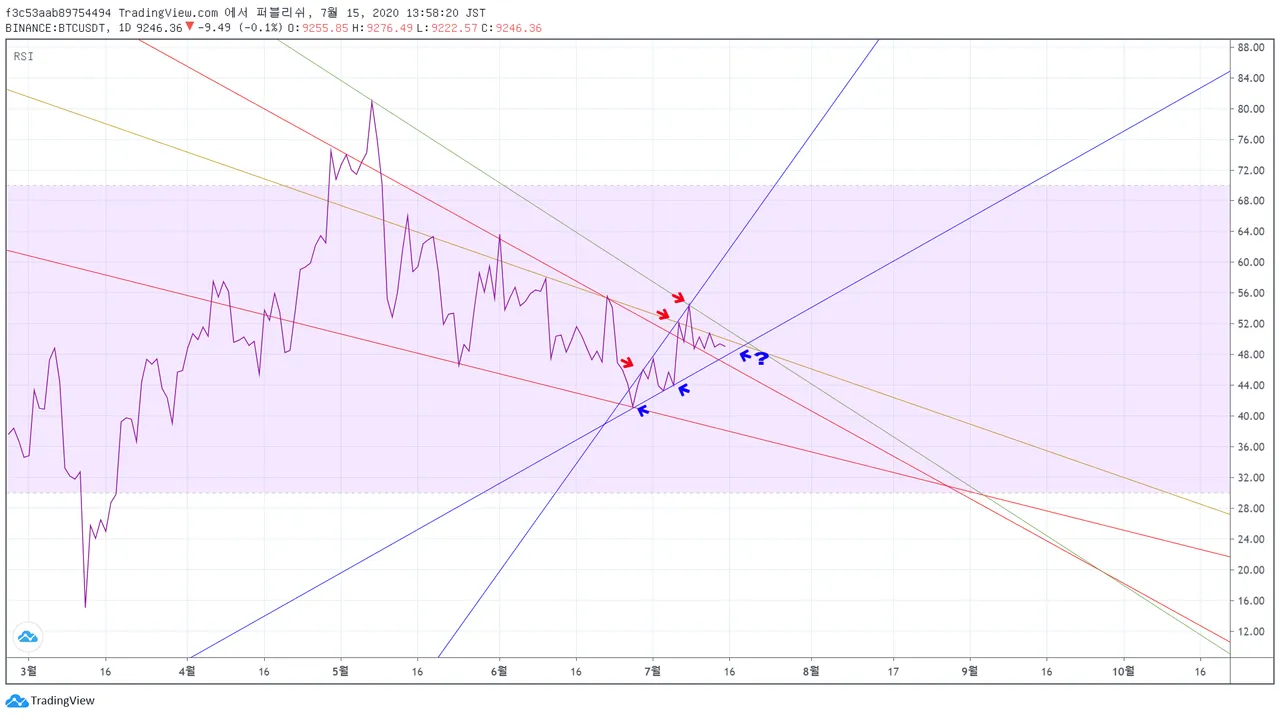 BTC rsi.png