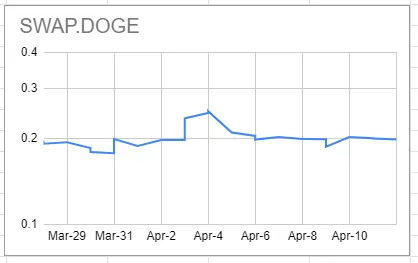 swap_doge.png