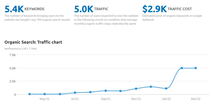 ogtraffic.png