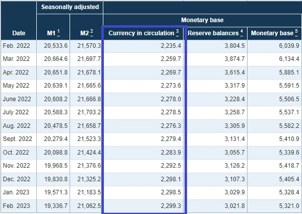 usdsupply.png