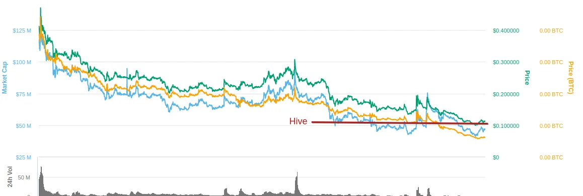 hivechart.png