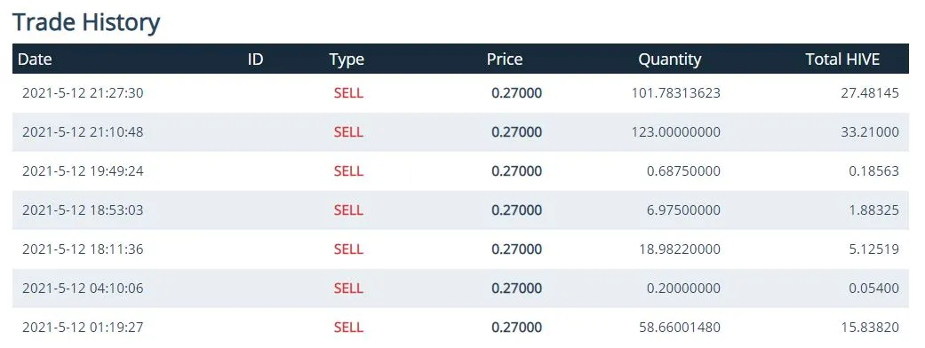 LastSells.JPG