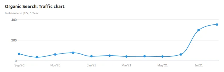 ogtraffic.png