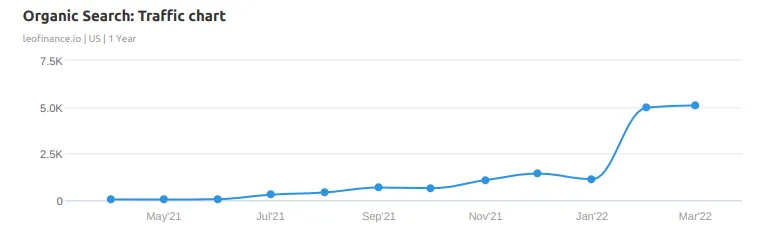ogtraffic.png