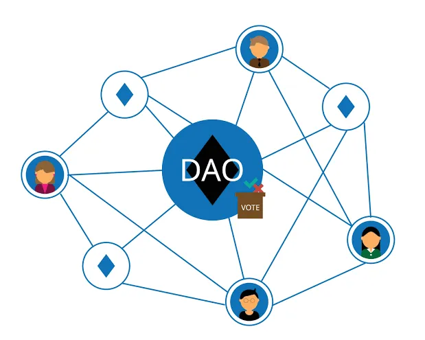 dao-vote.webp