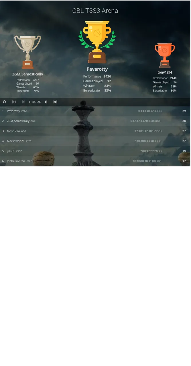 Standing de Lichess