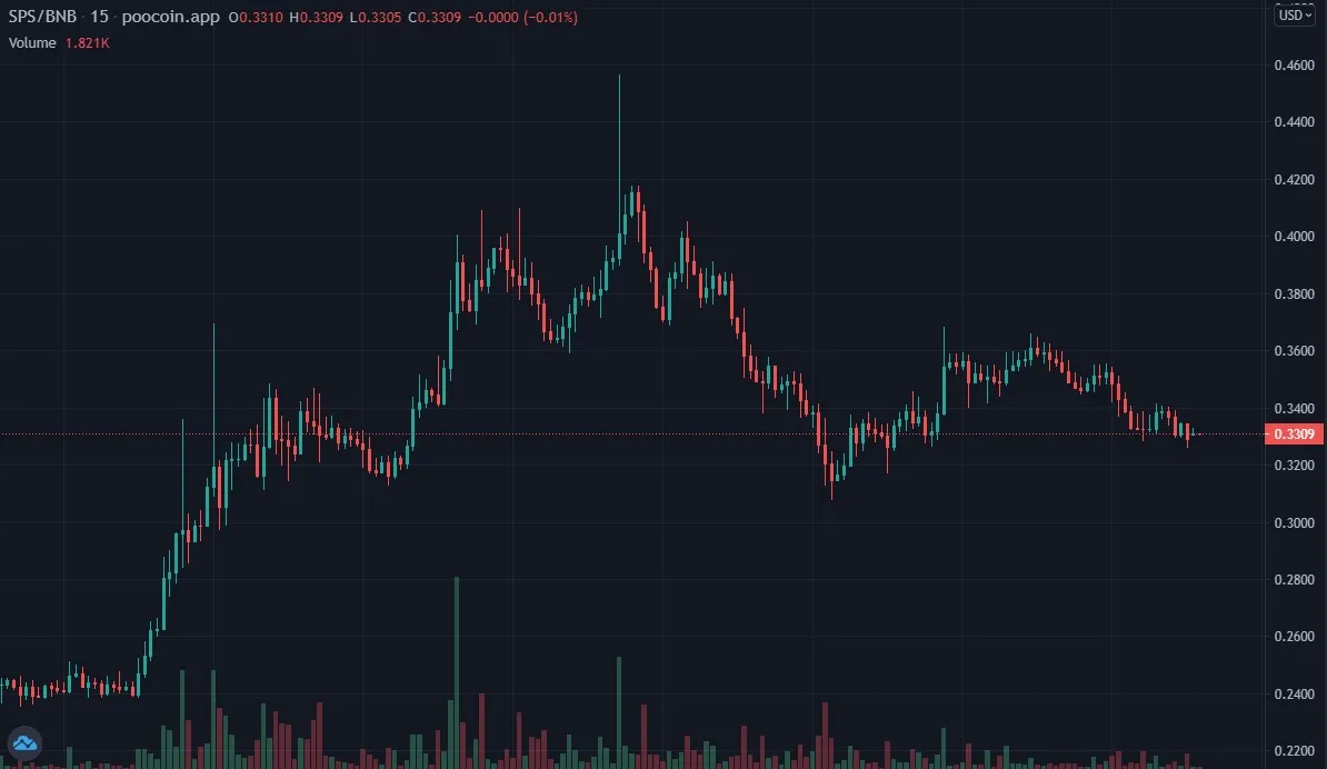 sps-chart.jpg