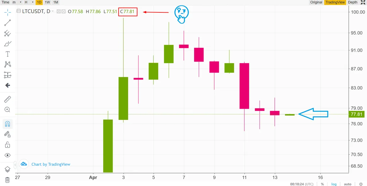 Ltc-Usd2.png