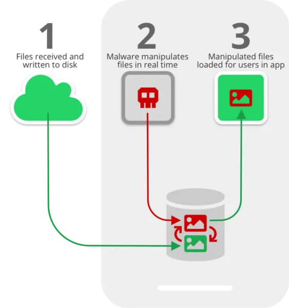 Media File jacking attack