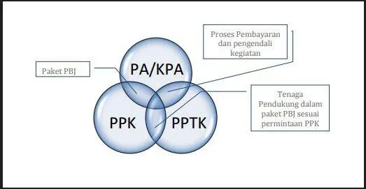 PA, PPTK, PPK