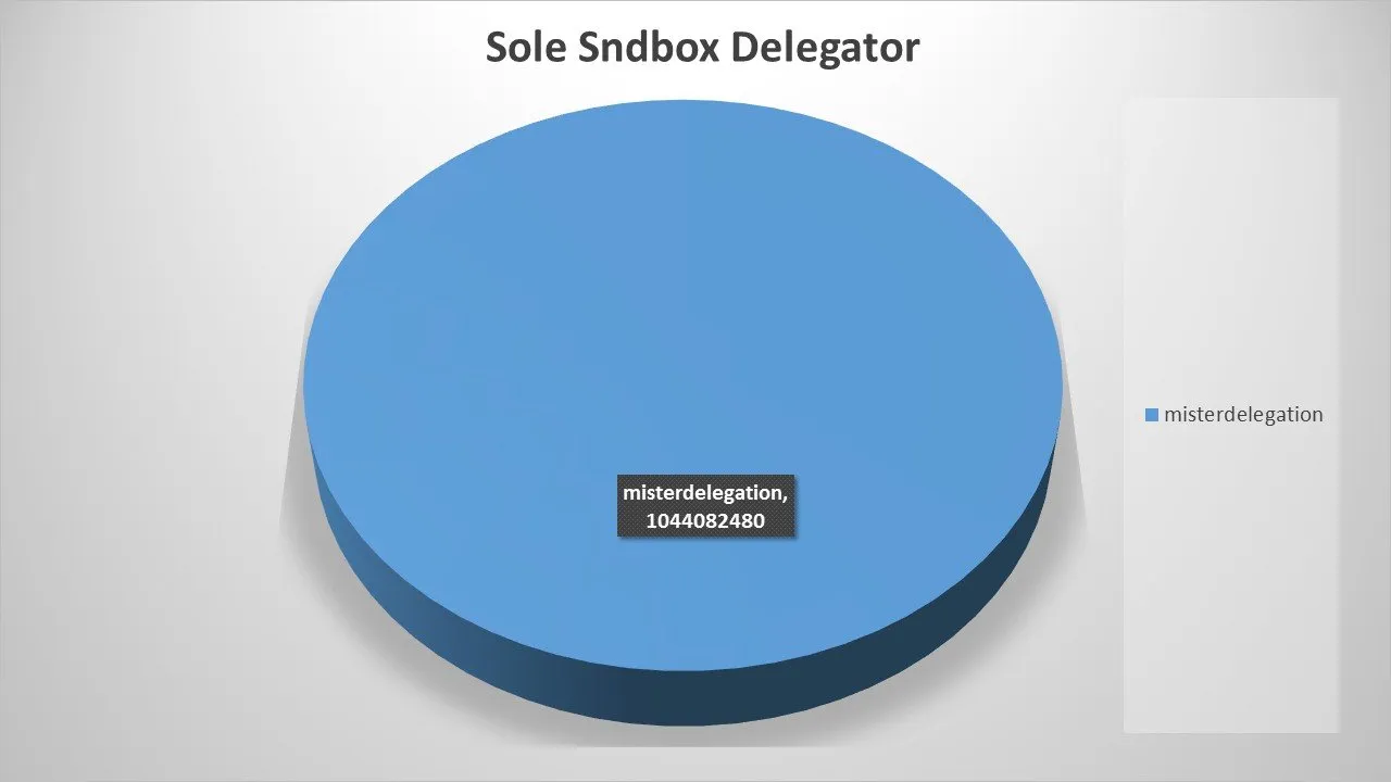 Delegation #6.jpg