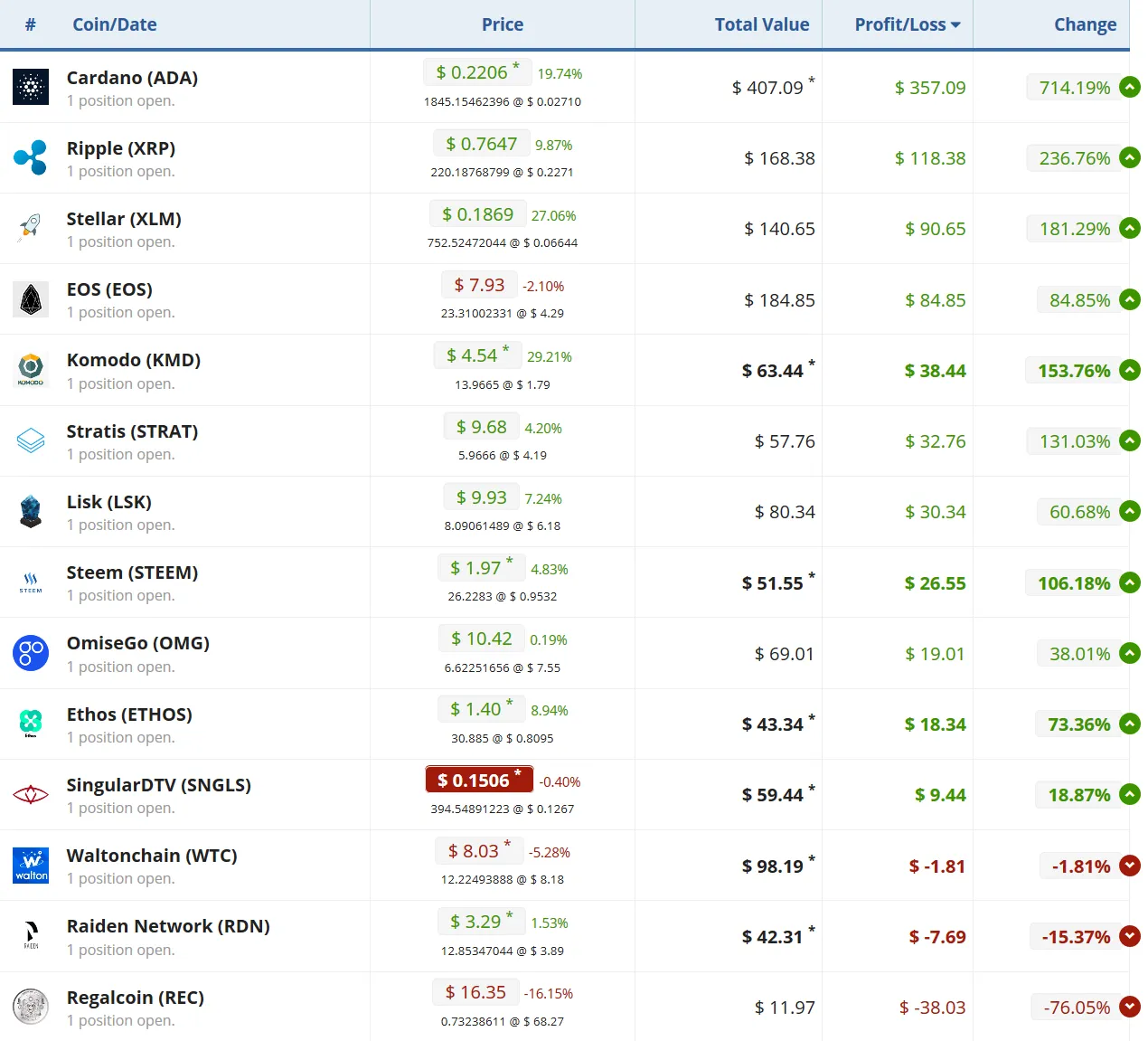Screenshot-2017-12-15 Manage and track your cryptocurrency portfolio(3).png