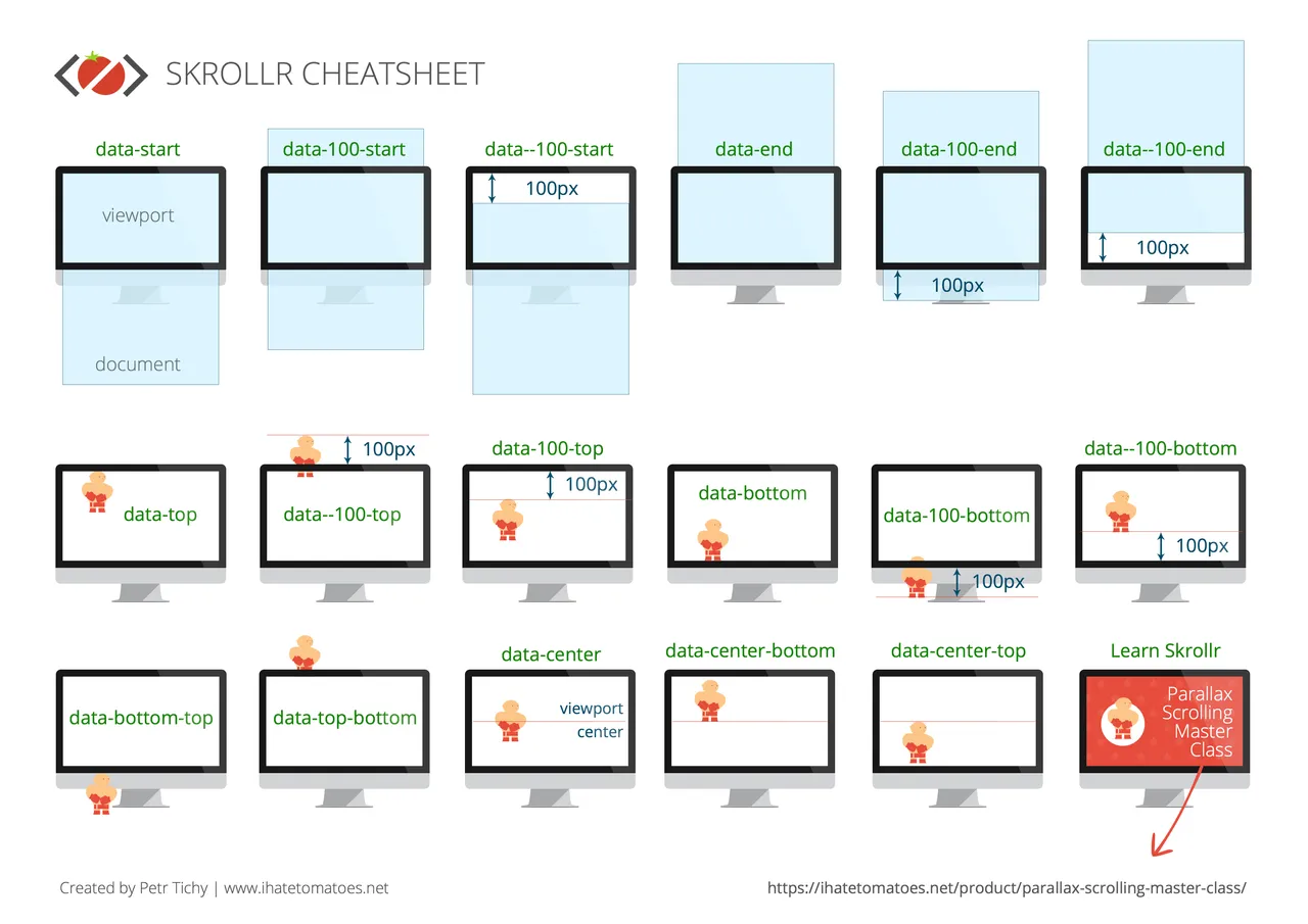 skrollr-cheatsheet-v02.png