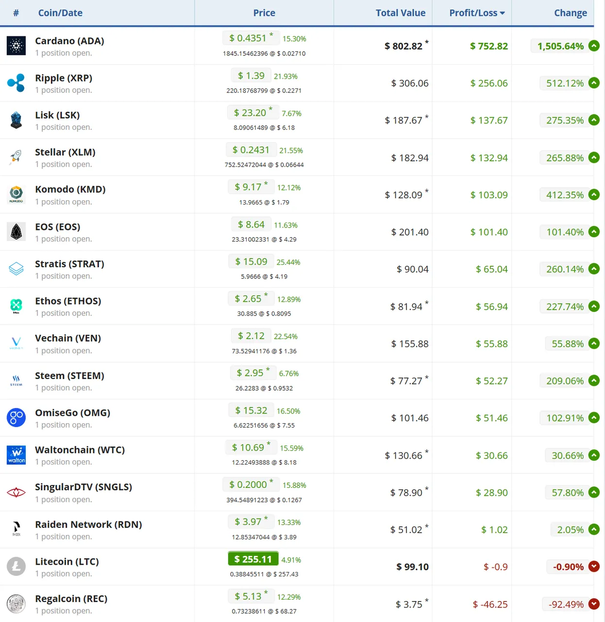Screenshot-2017-12-29 Manage and track your cryptocurrency portfolio(1).png