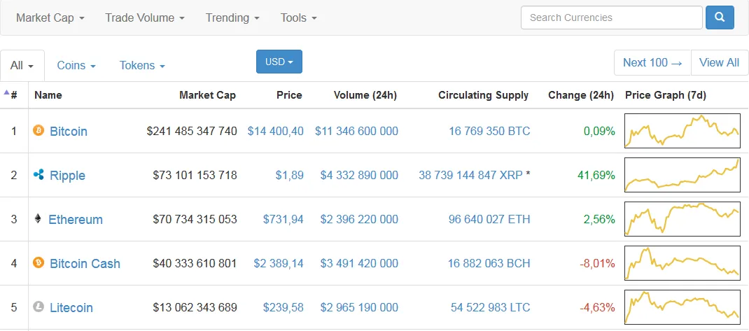 Screenshot-2017-12-29 Cryptocurrency Market Capitalizations CoinMarketCap.png