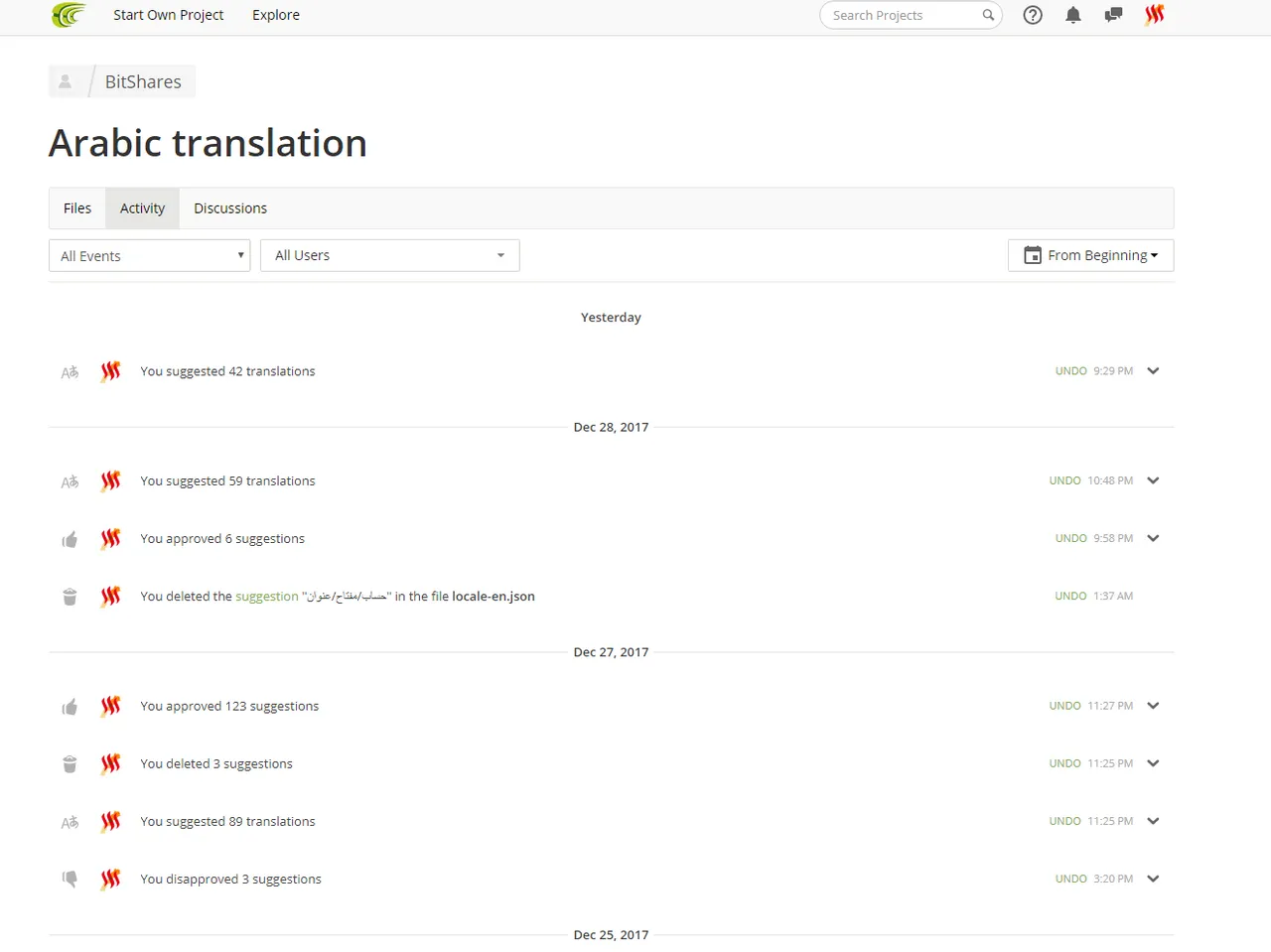 BitShares Arabic translation activity.png