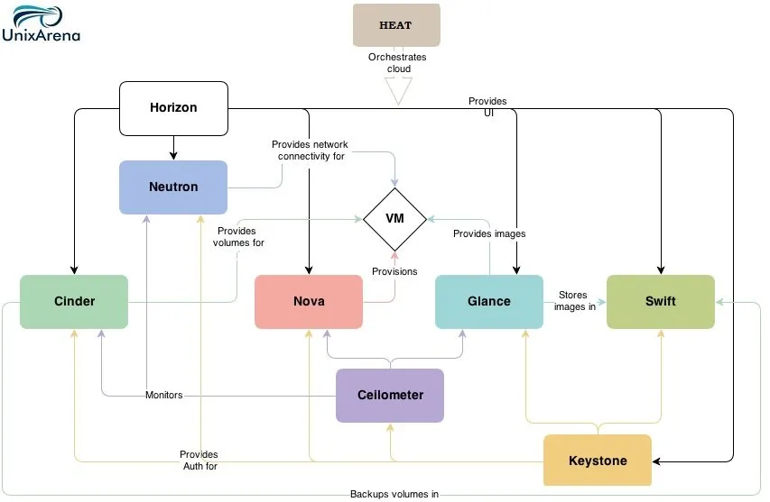 openstack-architecture.jpg