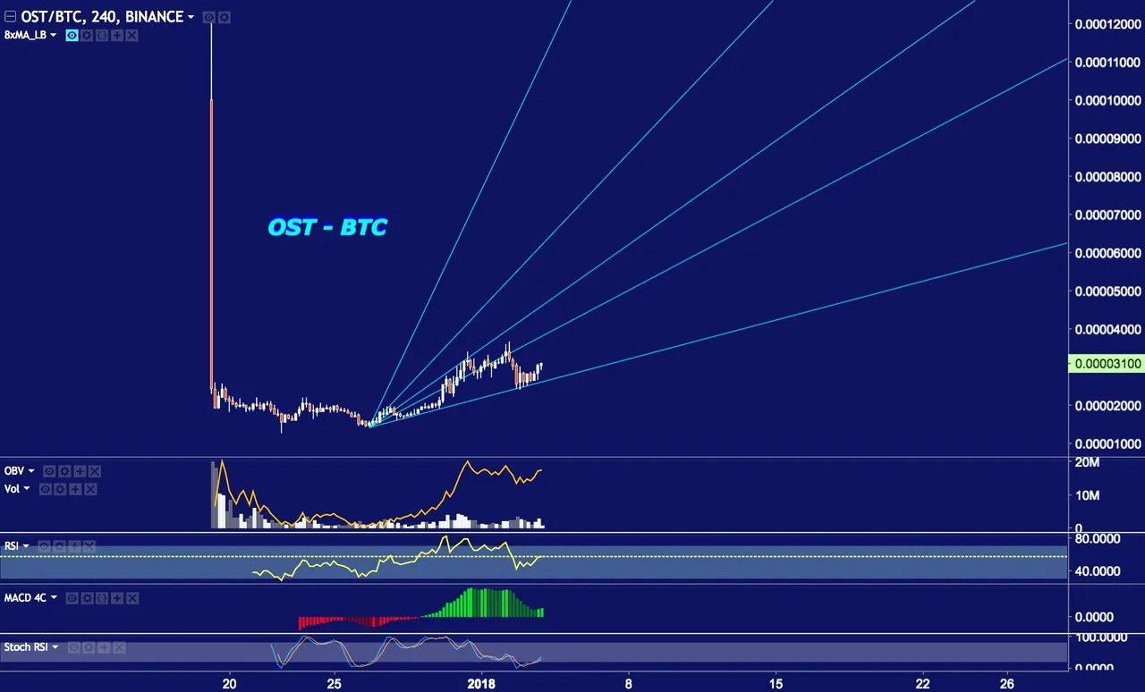 Screenshot-2018-1-3 OSTBTC 0 00003100 ▲+9 46% — XoX — TradingView.jpg