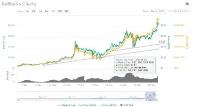 raiblocks2.jpg