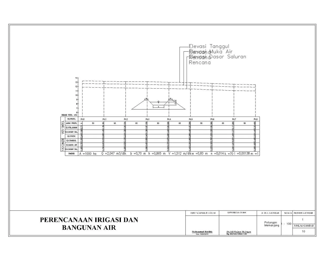 irigasi habibie recovery-Model.jpg