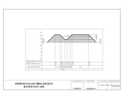 irigasi habibie recovery-Model.jpg